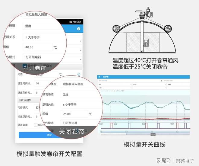 开云平台APP官网：智慧农业温室方案电脑手机远程管理大棚无人值守(图4)