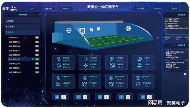 开云平台APP官网：智慧农业温室方案电脑手机远程管理大棚无人值守(图3)