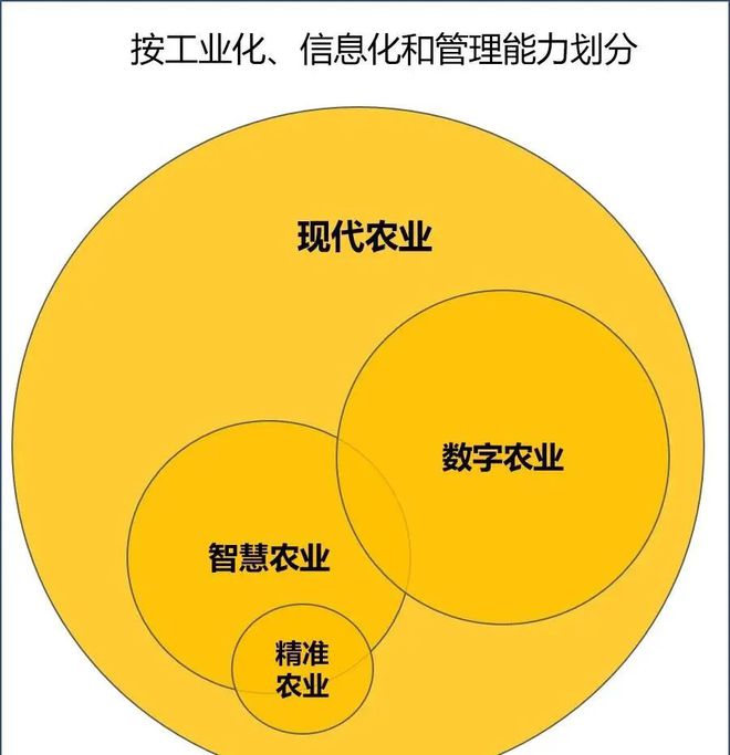 开云平台APP官网：最常用的16大农业模式5分钟了解！(图2)