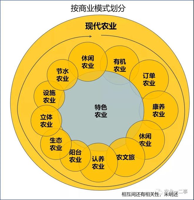 开云平台APP官网：最常用的16大农业模式5分钟了解！(图3)