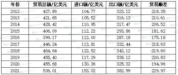 开云平台APP下载：万佛之国——泰国农业概览(图6)