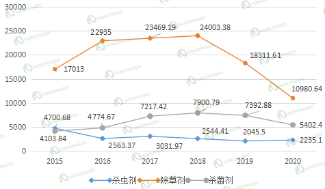 开云平台APP下载：万佛之国——泰国农业概览(图7)