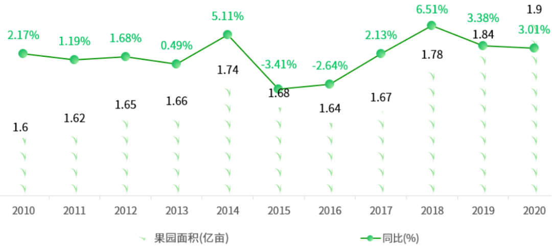 一文读懂中国农业产业概况(图8)