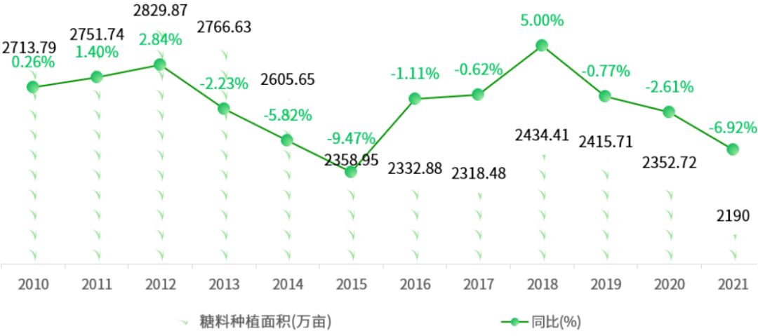 一文读懂中国农业产业概况(图6)