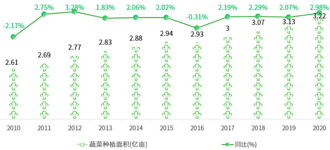 一文读懂中国农业产业概况(图9)