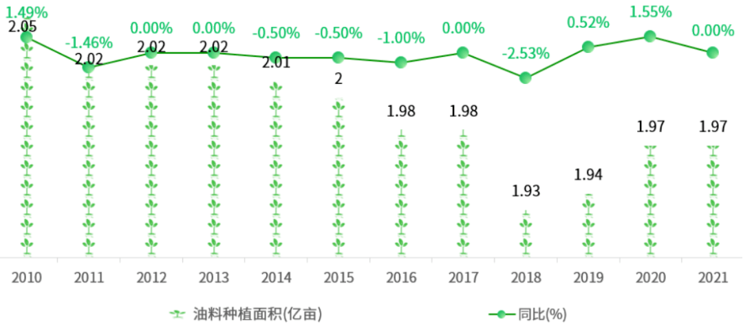 一文读懂中国农业产业概况(图5)