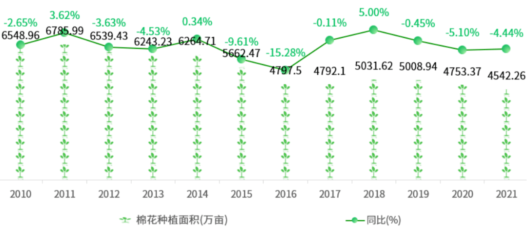 一文读懂中国农业产业概况(图7)