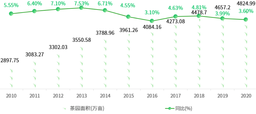 一文读懂中国农业产业概况(图10)