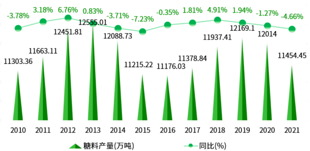 一文读懂中国农业产业概况(图14)