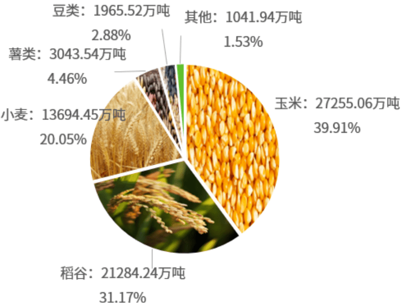 一文读懂中国农业产业概况(图12)