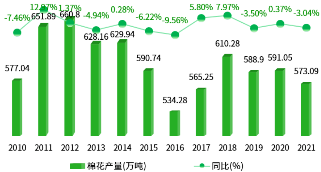 一文读懂中国农业产业概况(图15)