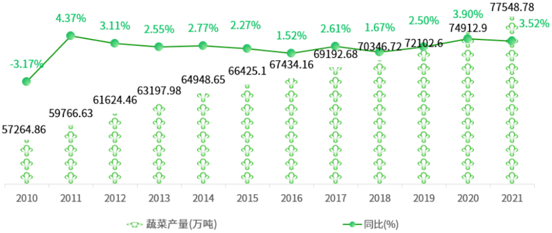 一文读懂中国农业产业概况(图18)