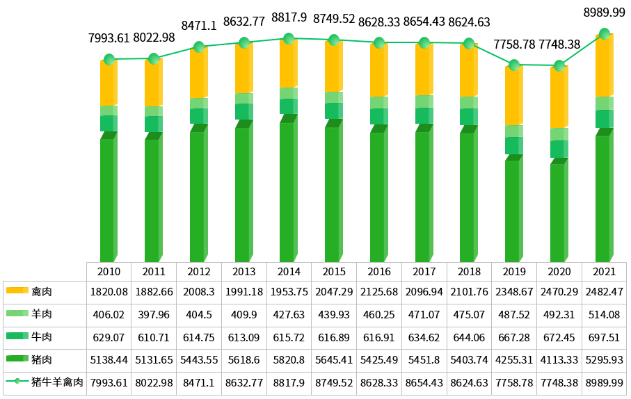 一文读懂中国农业产业概况(图20)