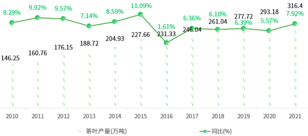 一文读懂中国农业产业概况(图19)