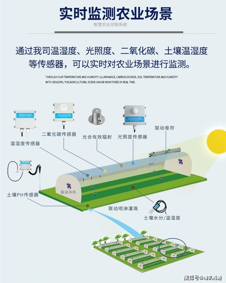 开云官网最新：智能农业大棚的现状和发展趋势(图1)