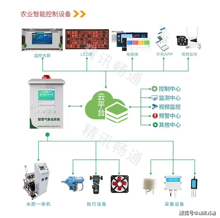 智能温室大棚：科技助力农业生产革命(图2)