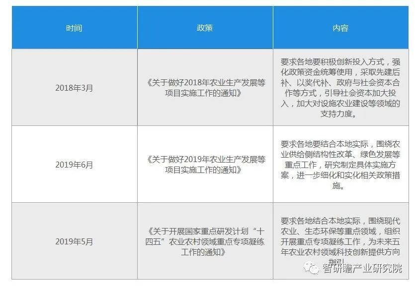 中国园艺温室行业：日光温室技术是重要代表(图4)