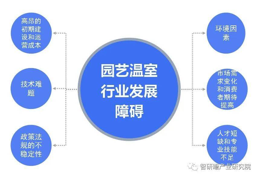 中国园艺温室行业：日光温室技术是重要代表(图5)