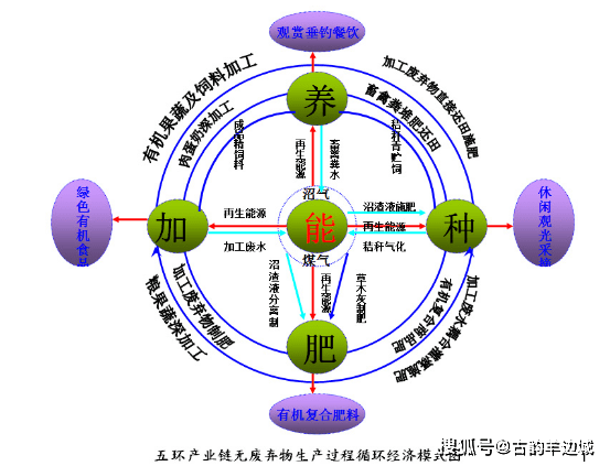 5G时代农业种植最强10大模式(图5)