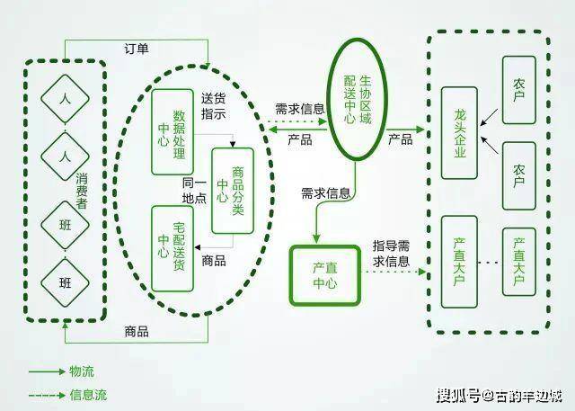 5G时代农业种植最强10大模式(图3)