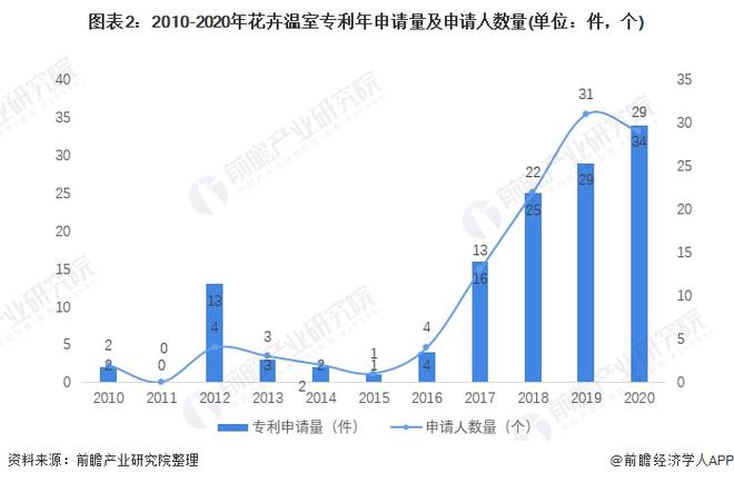 开云平台APP官网：2022年中国互联网+花卉行业发展现状及市场规模分析 互联网重构花卉行业【组图】(图2)