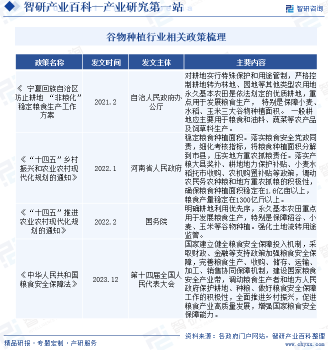 开云平台APP下载：产业链知识图谱智研——谷物种植产业百科【29】(图3)