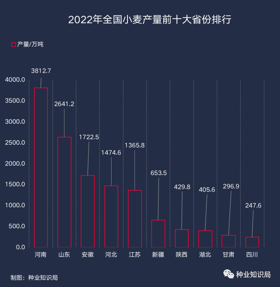 中国小麦育种百年！这些大品种你必须知道(图1)