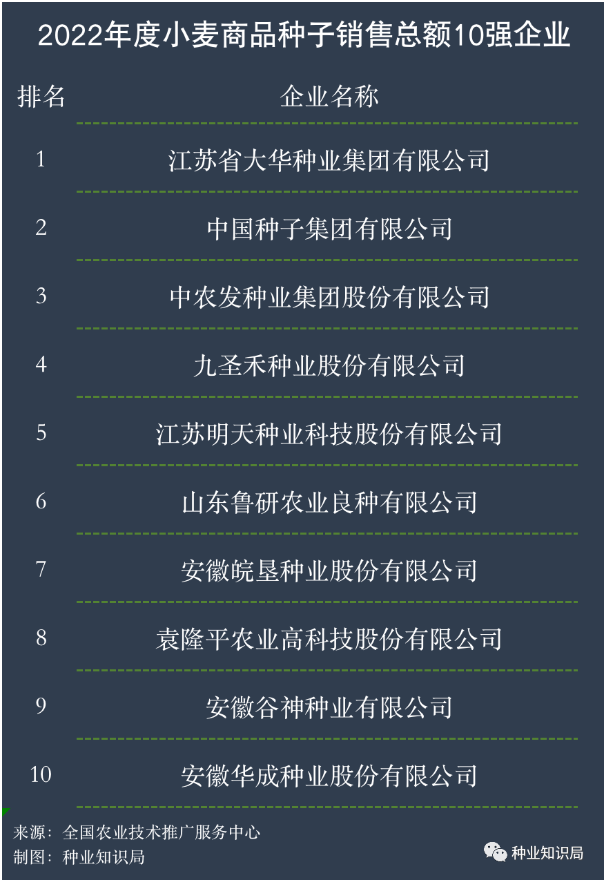 中国小麦育种百年！这些大品种你必须知道(图3)