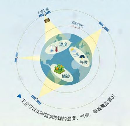 把地球装进电脑是一种什么体验？ 科学探秘(图1)