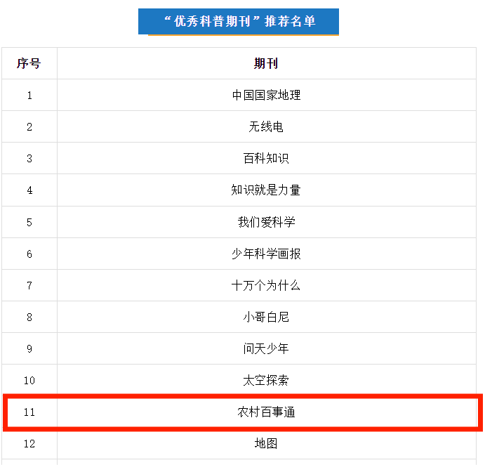 【喜报】《农村百事通》入选“优秀科普期刊”推荐名单(图2)