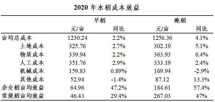 开云官网最新：别吹了吹嘘过度的农业只剩鸡毛了！(图1)