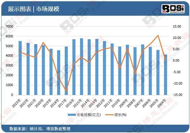 绿色蔬菜引领健康潮流中国蔬菜市场蓬勃发展(图2)