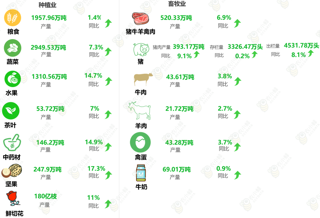 一文读懂云南省种植业产业概况(图1)