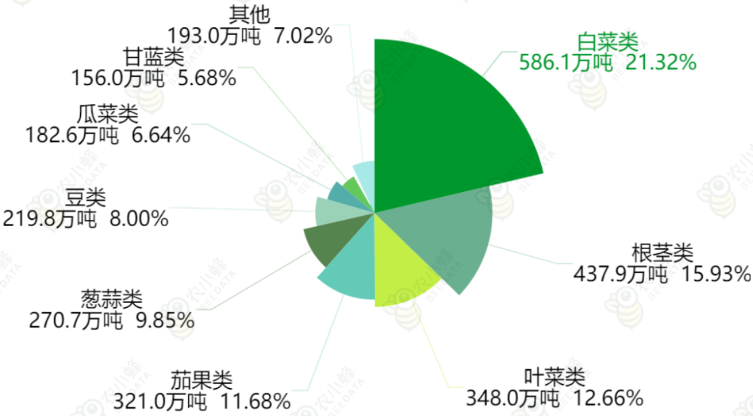 一文读懂云南省种植业产业概况(图6)