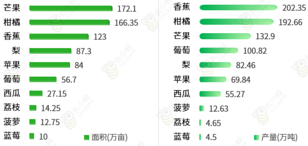 一文读懂云南省种植业产业概况(图9)