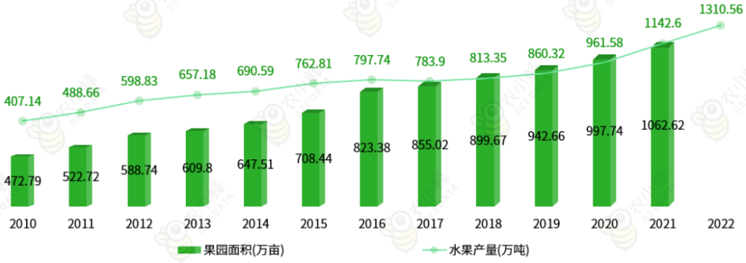 一文读懂云南省种植业产业概况(图8)