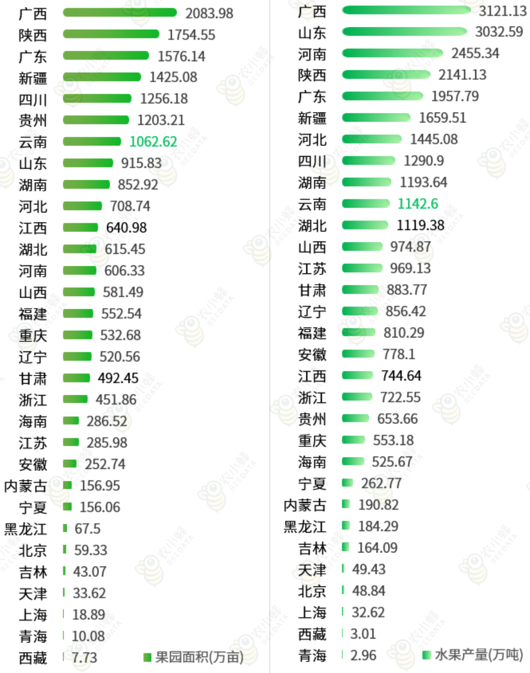 一文读懂云南省种植业产业概况(图10)