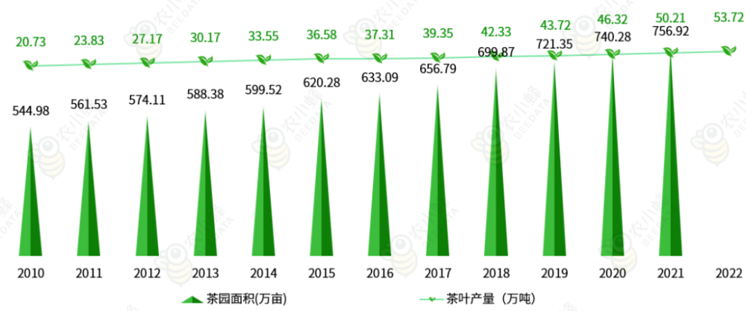 一文读懂云南省种植业产业概况(图11)