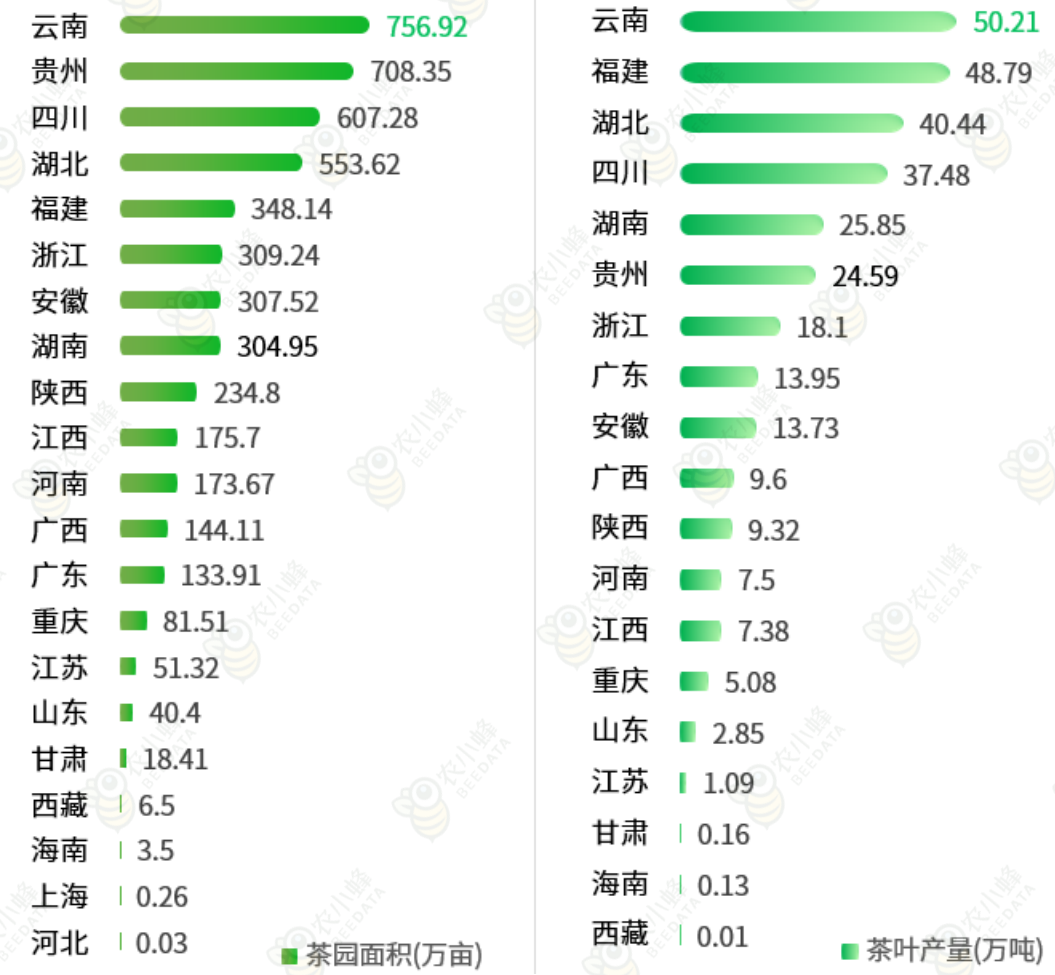 一文读懂云南省种植业产业概况(图12)