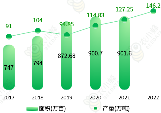 一文读懂云南省种植业产业概况(图13)